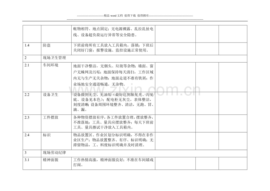 安全文明生产现场管理考核检查标准..doc_第2页