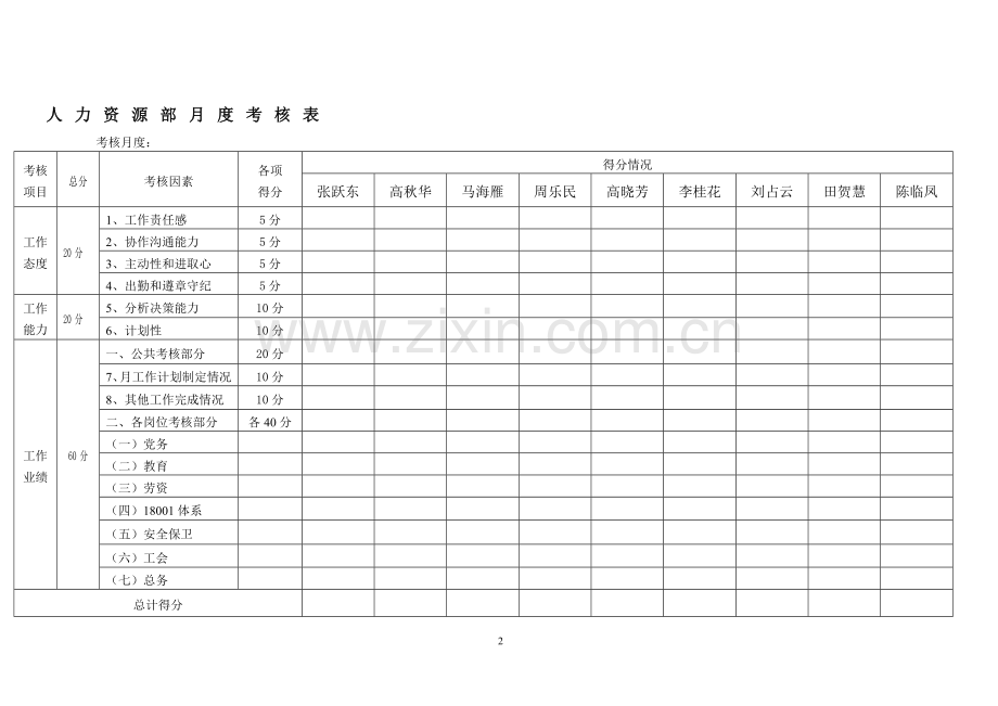 人力资源部月度考核表..doc_第2页