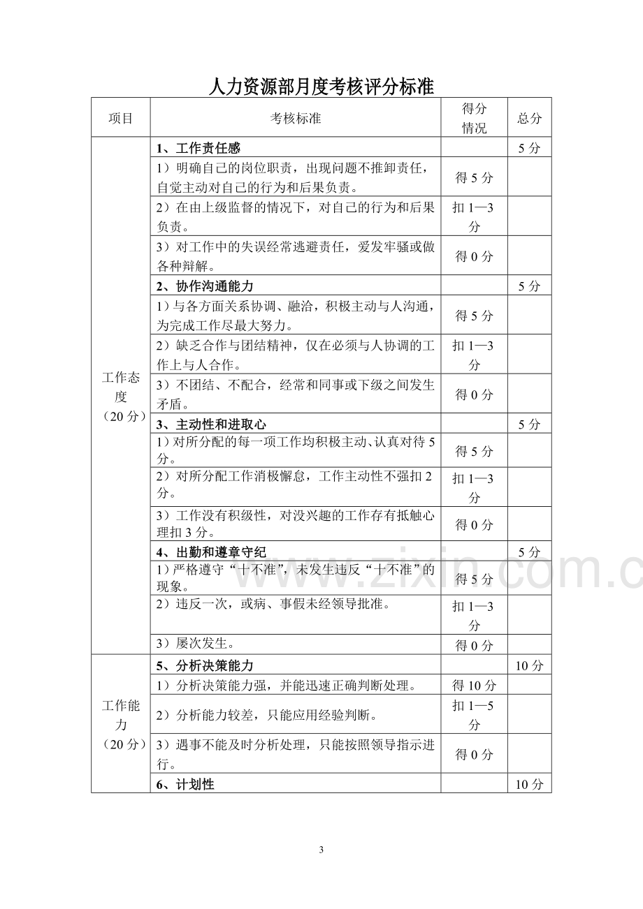 人力资源部月度考核表..doc_第3页