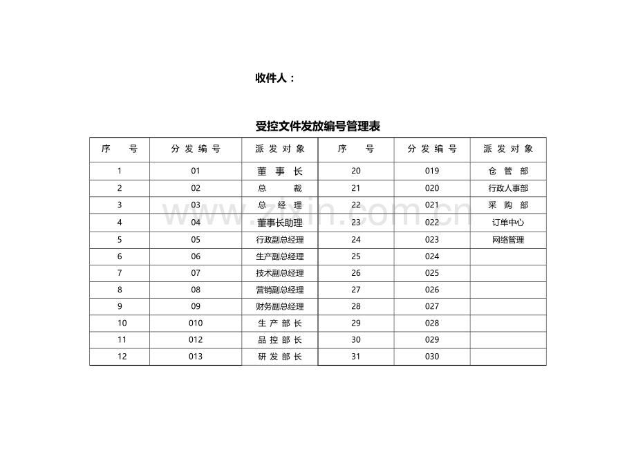 行政管理表格化.doc_第2页