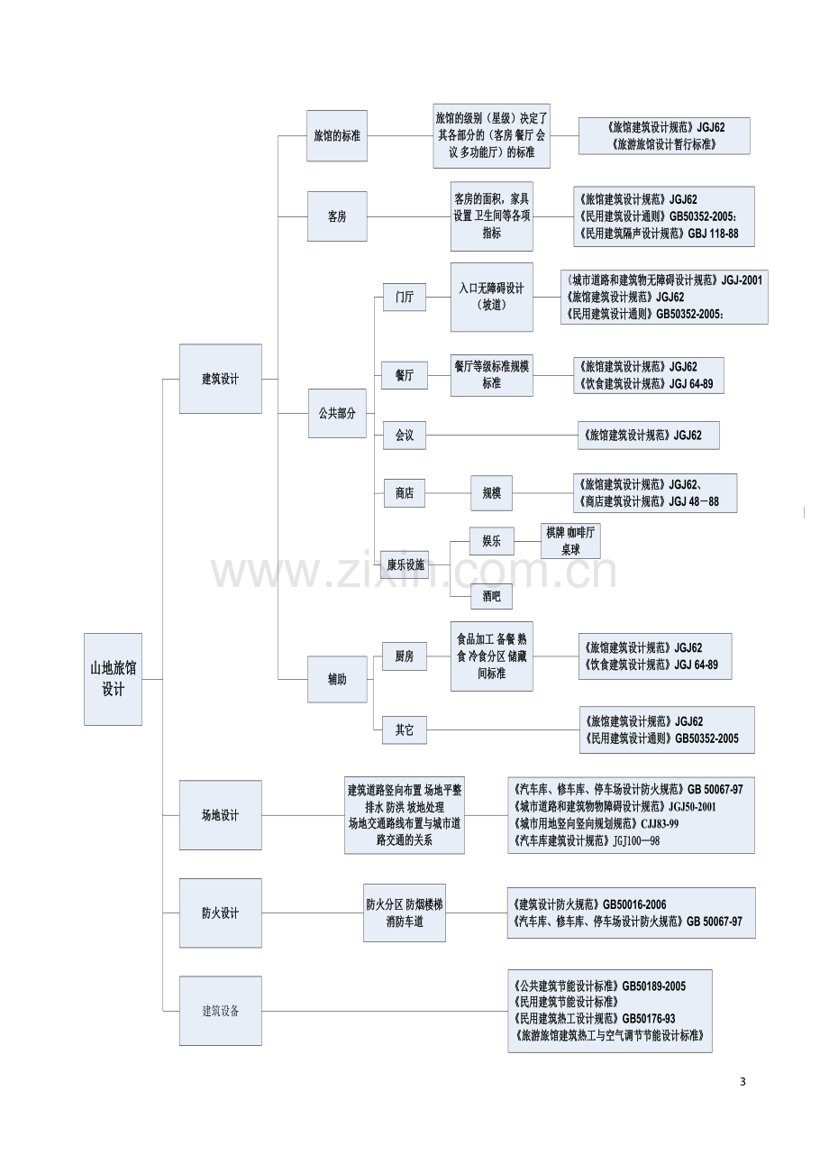 山地建筑规范.doc_第3页