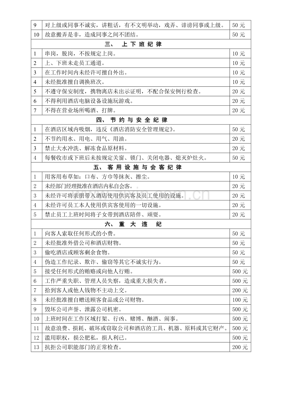 酒店工作纪律和处罚管理规定.doc_第2页