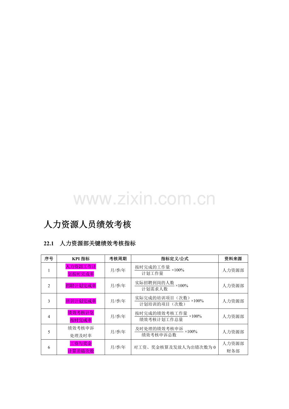 人力资源人员绩效考核方案..doc_第1页