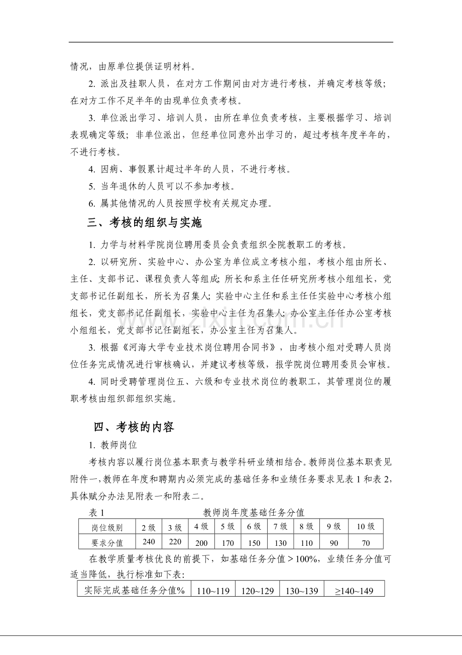 学院教学科研岗岗位职责与考核办法..doc_第2页