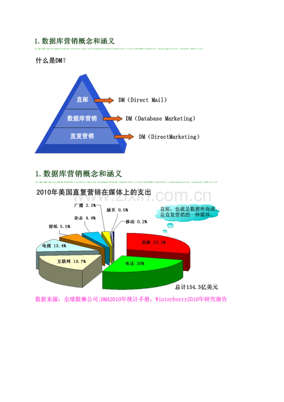 数据库营销知识点.doc_第3页