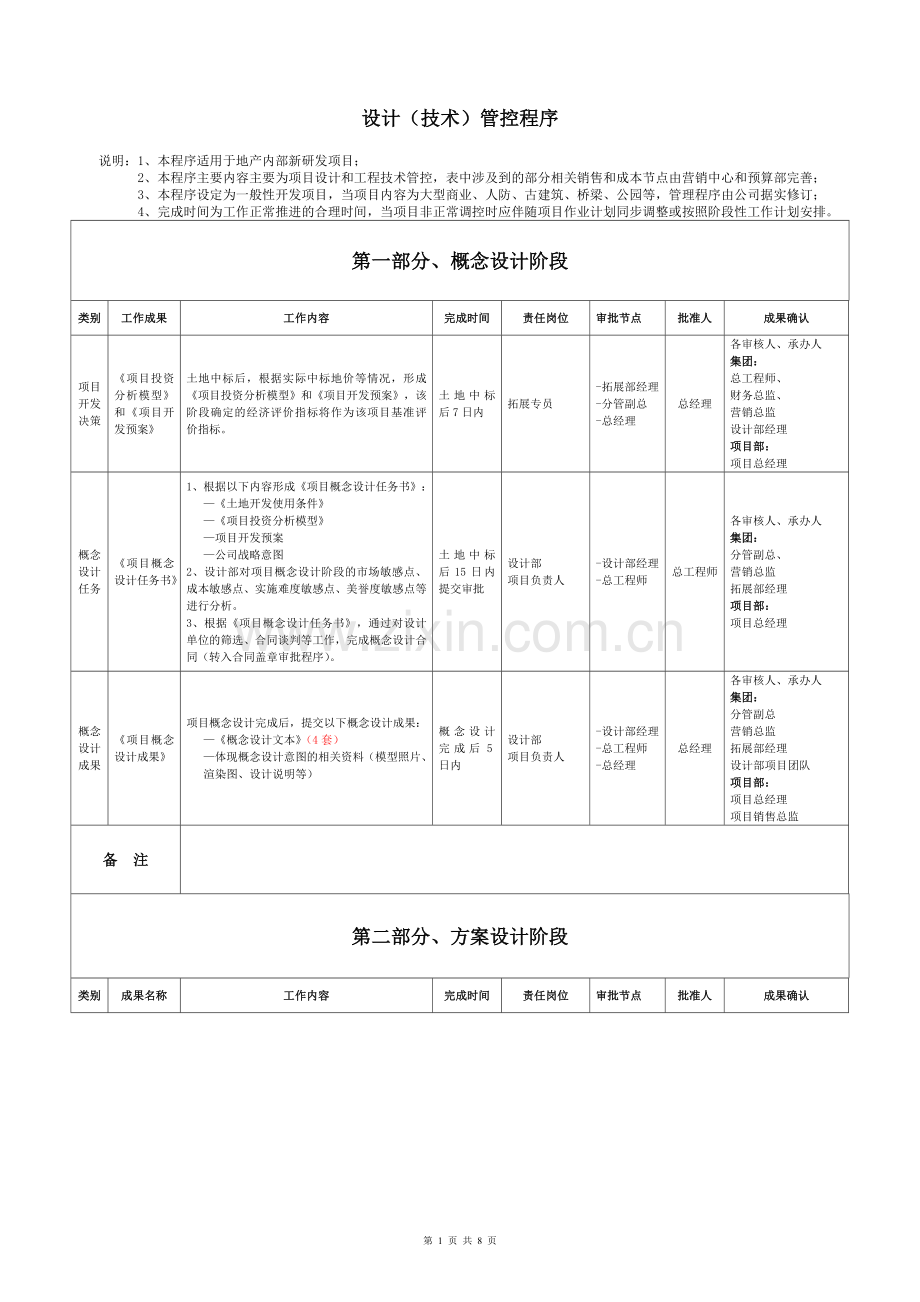 设计(技术)管控程序.doc_第1页