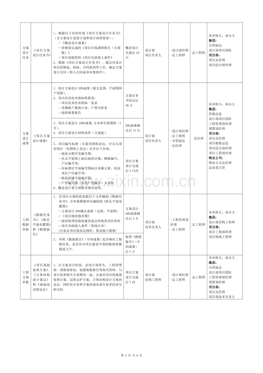 设计(技术)管控程序.doc_第2页