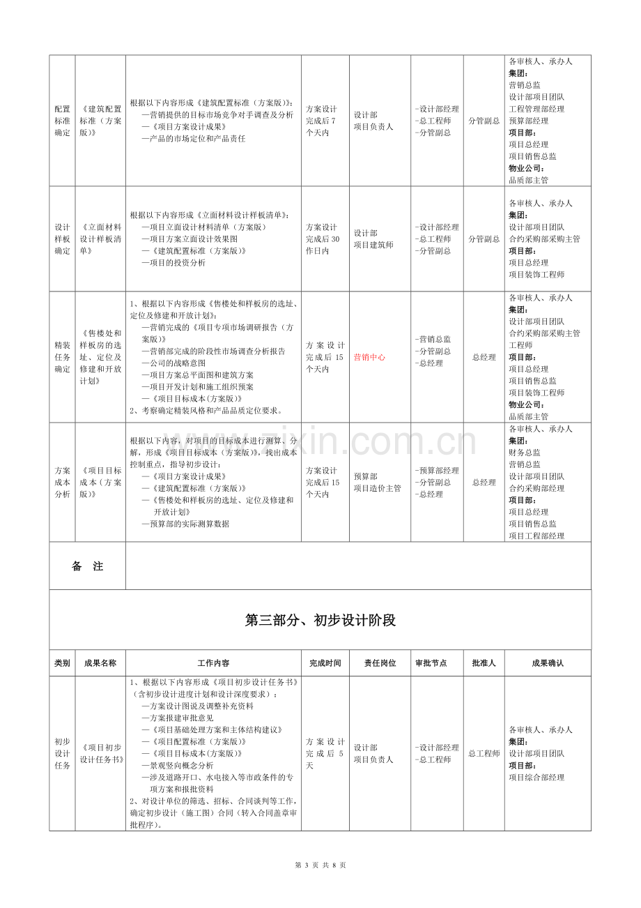 设计(技术)管控程序.doc_第3页