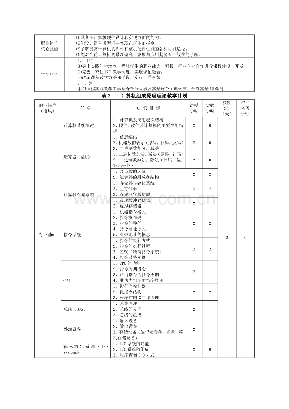 计算机组成原理课程工学结合培养方案.doc_第3页