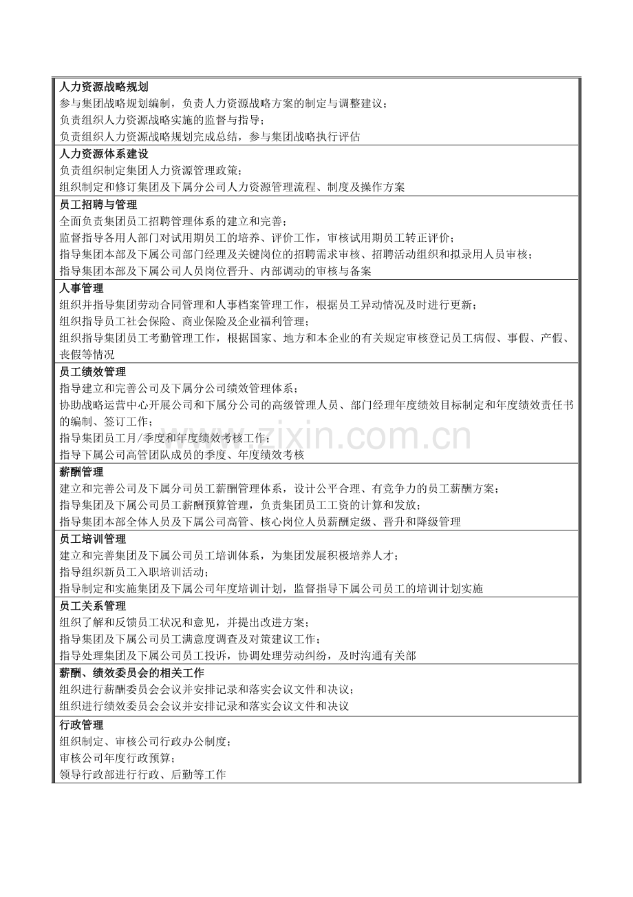 优秀岗位职责说明书模板.doc_第2页