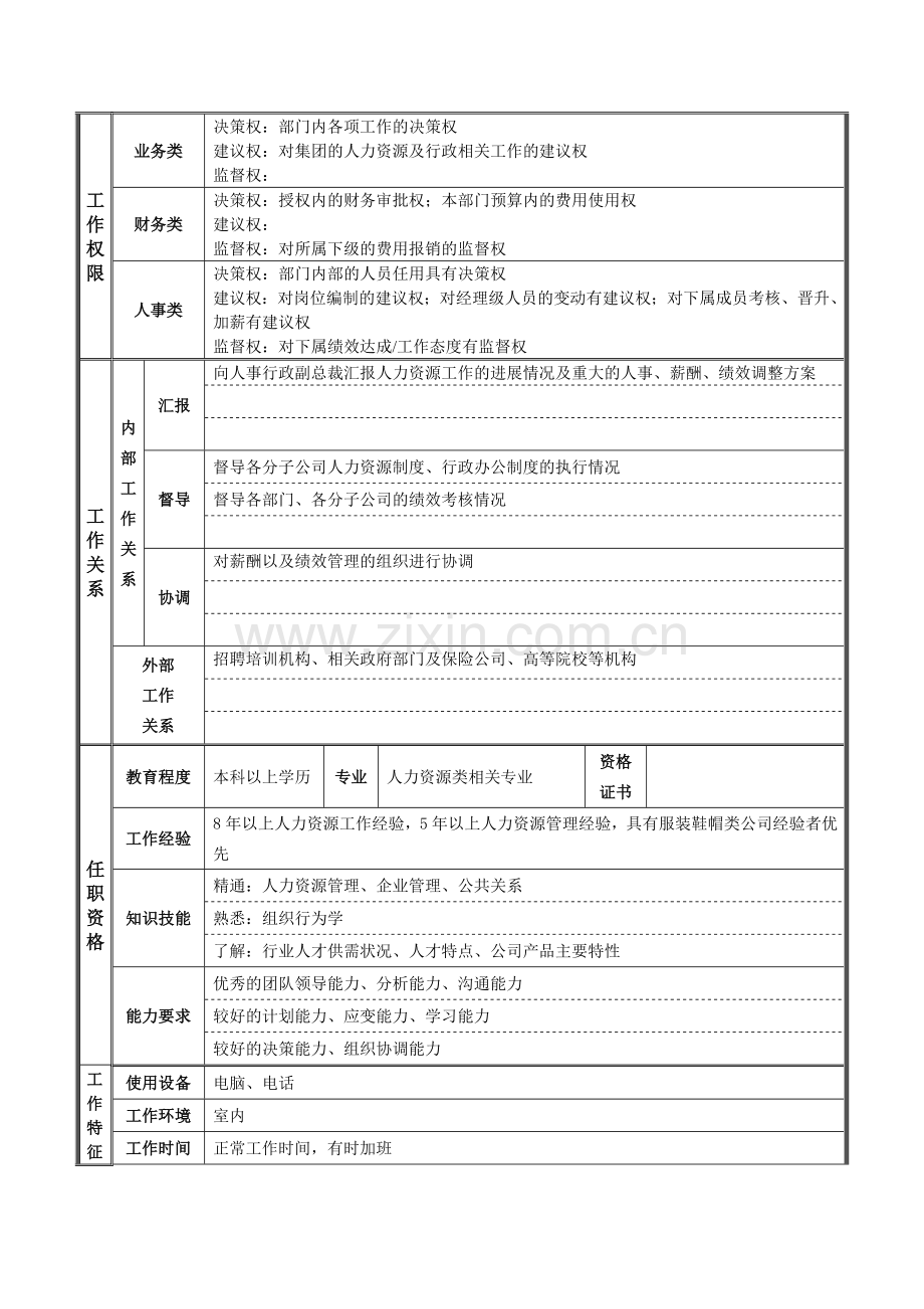 优秀岗位职责说明书模板.doc_第3页