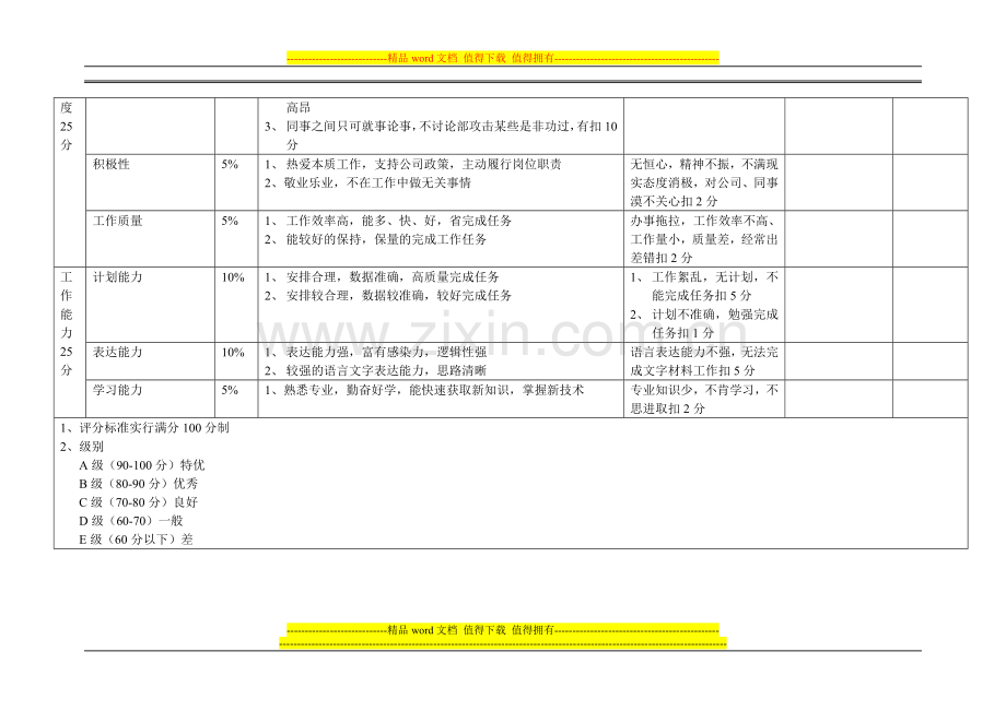 企划部经理考核表..doc_第2页