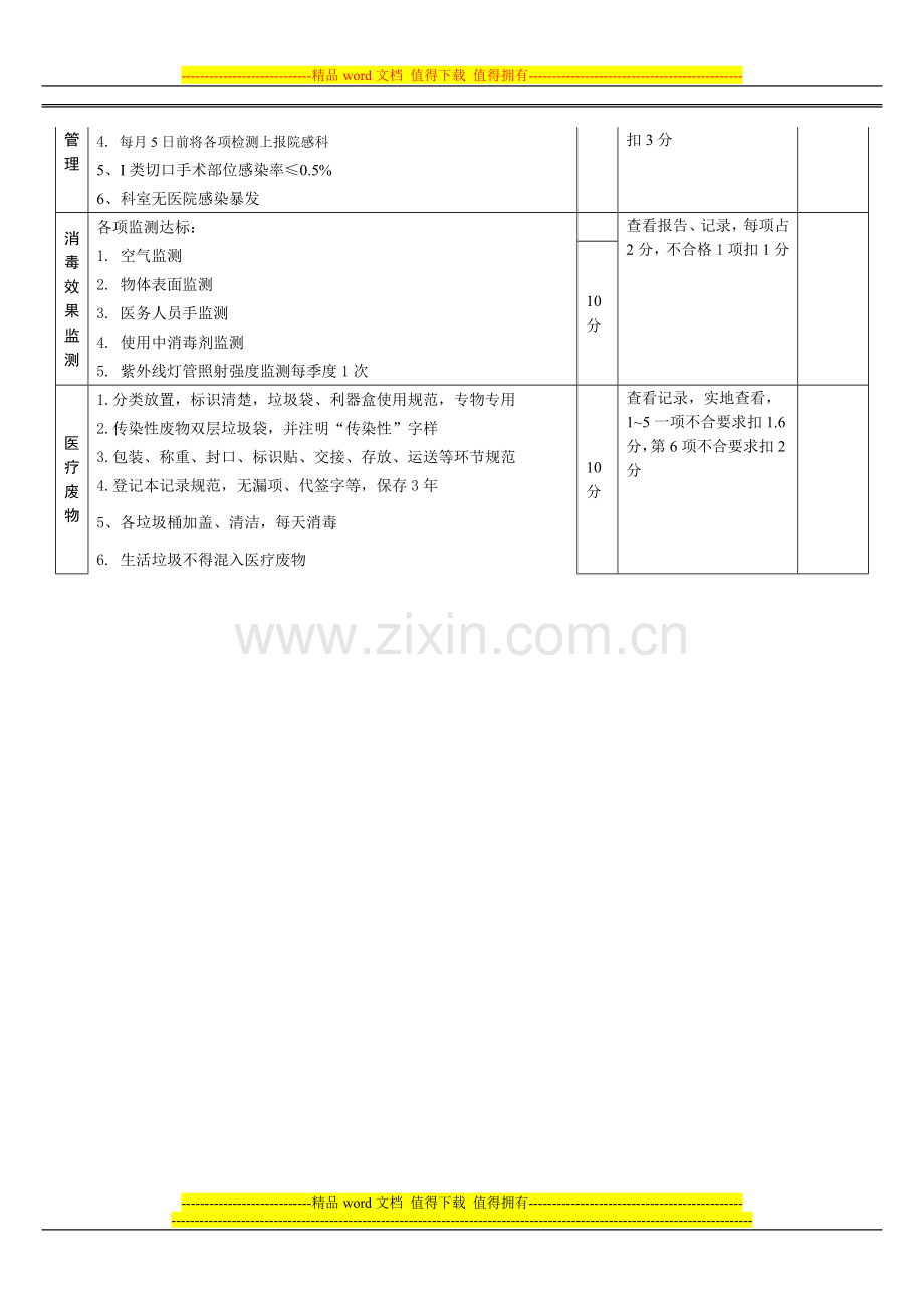 临床科室院感管理质量考核评分标准..doc_第3页