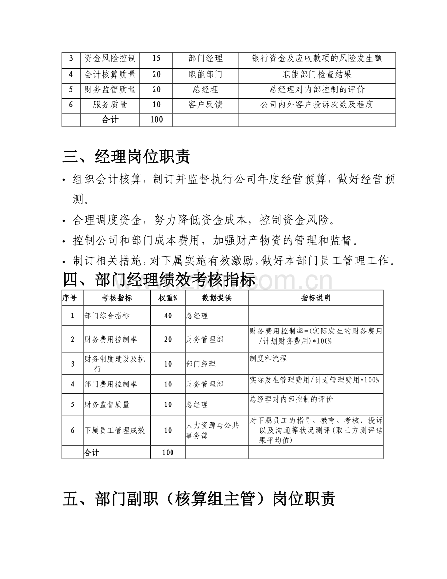 财务部绩效考核指标(绝对有用处).doc_第2页