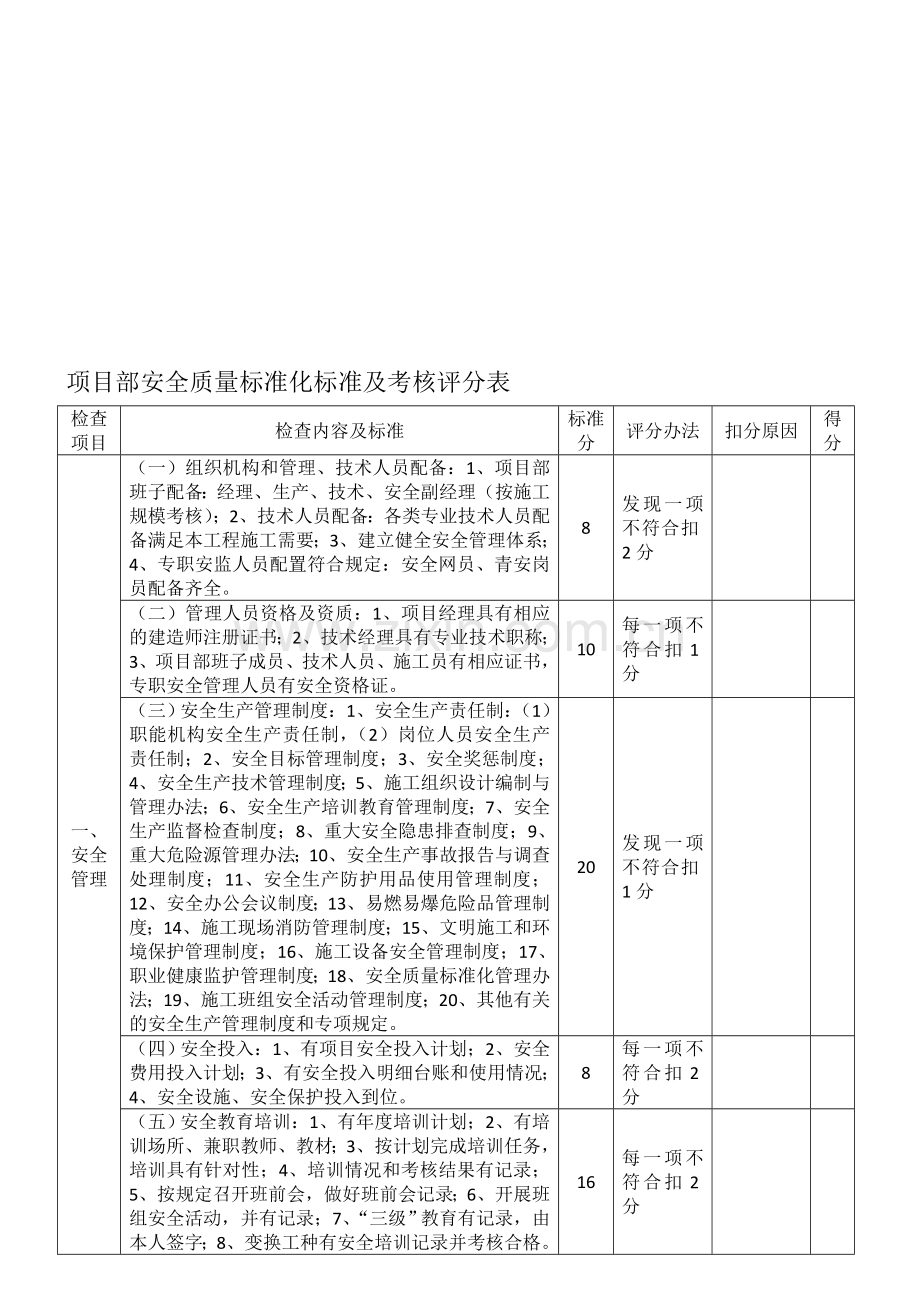 项目部安全质量标准化标准及考核评分表..doc_第1页