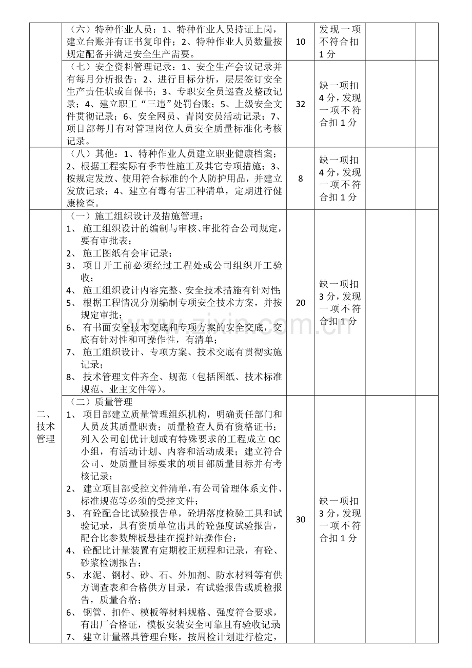 项目部安全质量标准化标准及考核评分表..doc_第2页