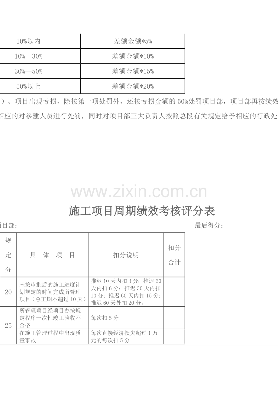 施工项目部绩效考核方案..doc_第3页