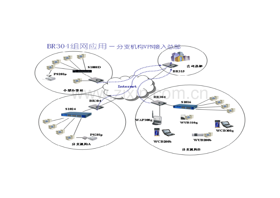 华为解决方案-大全.doc_第2页