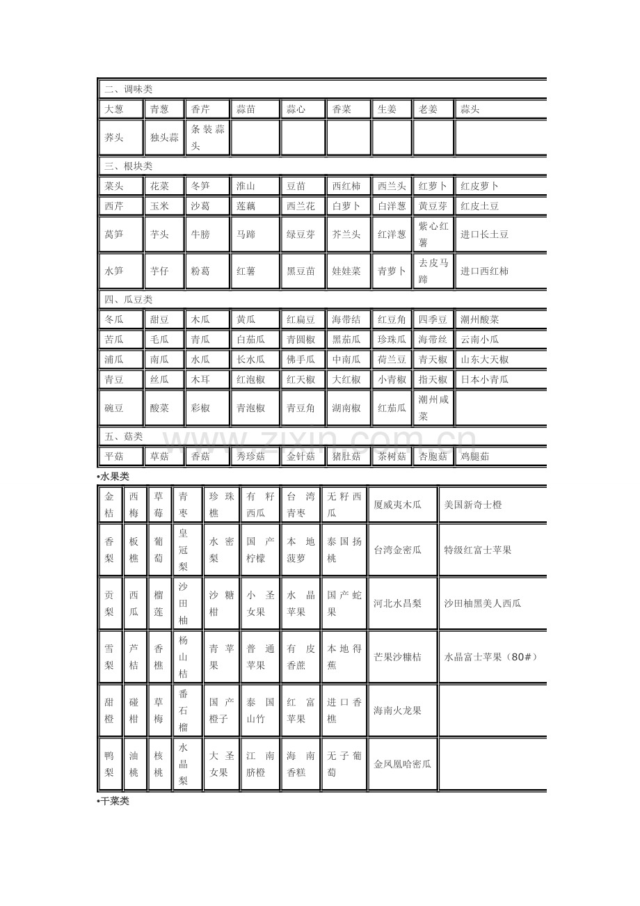 珠海蔬菜配送方案与种类.doc_第3页