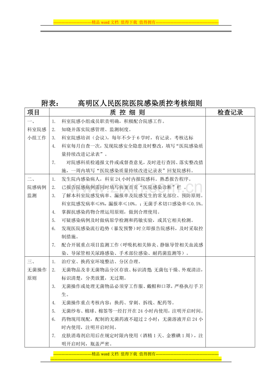 9医院感染质控考核、奖惩制度..doc_第3页