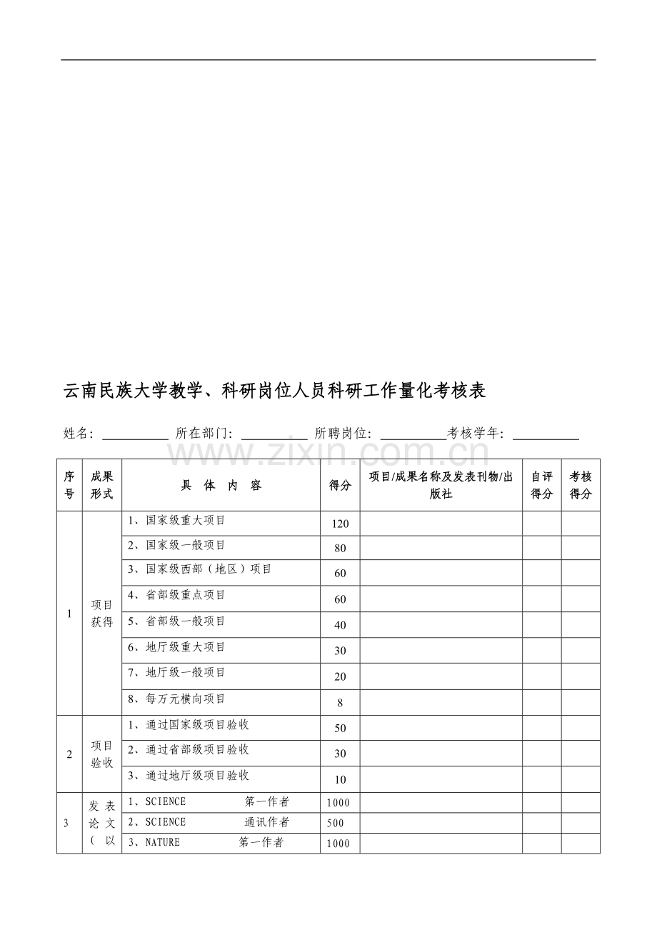 云南民族大学教学-科研岗位人员科研工作量化考核表.doc_第1页