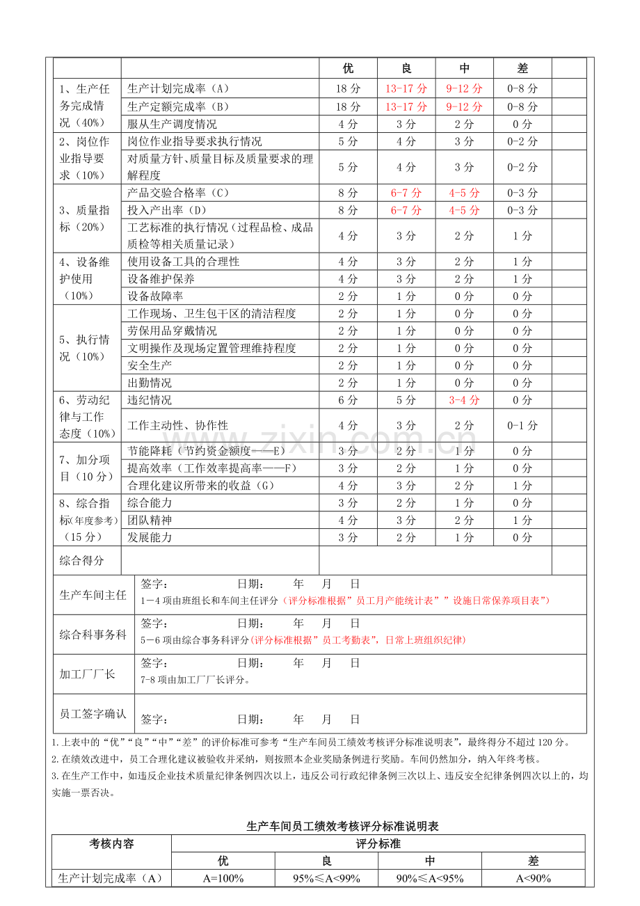 贵金属加工厂员工绩效考核提成奖金方案2012年.doc_第3页