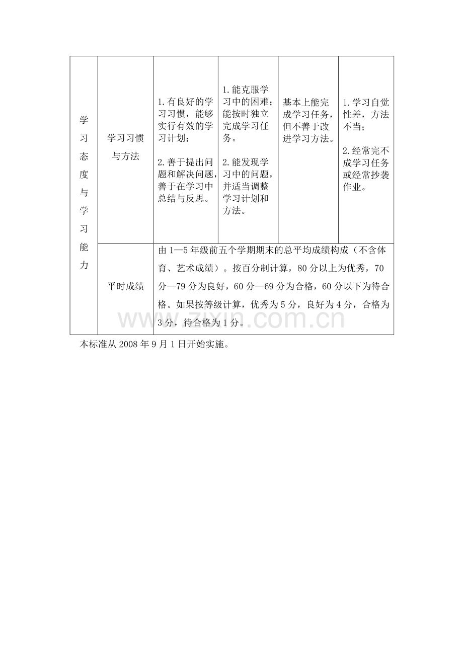 学习态度与学习能力评价标准及说明.doc_第2页