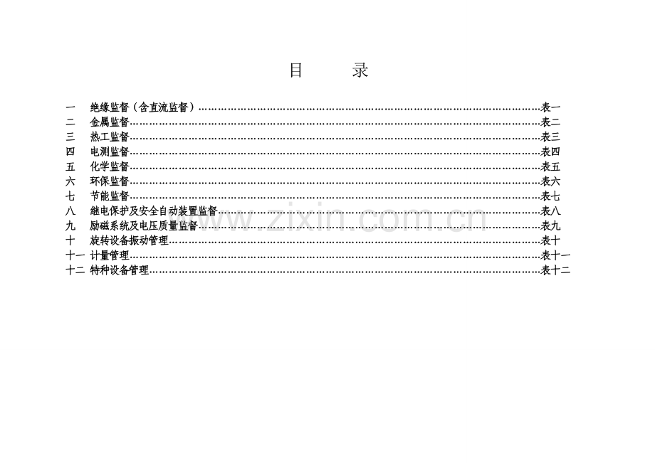 安徽省火力发电厂技术监控动态检查考核表25..doc_第3页