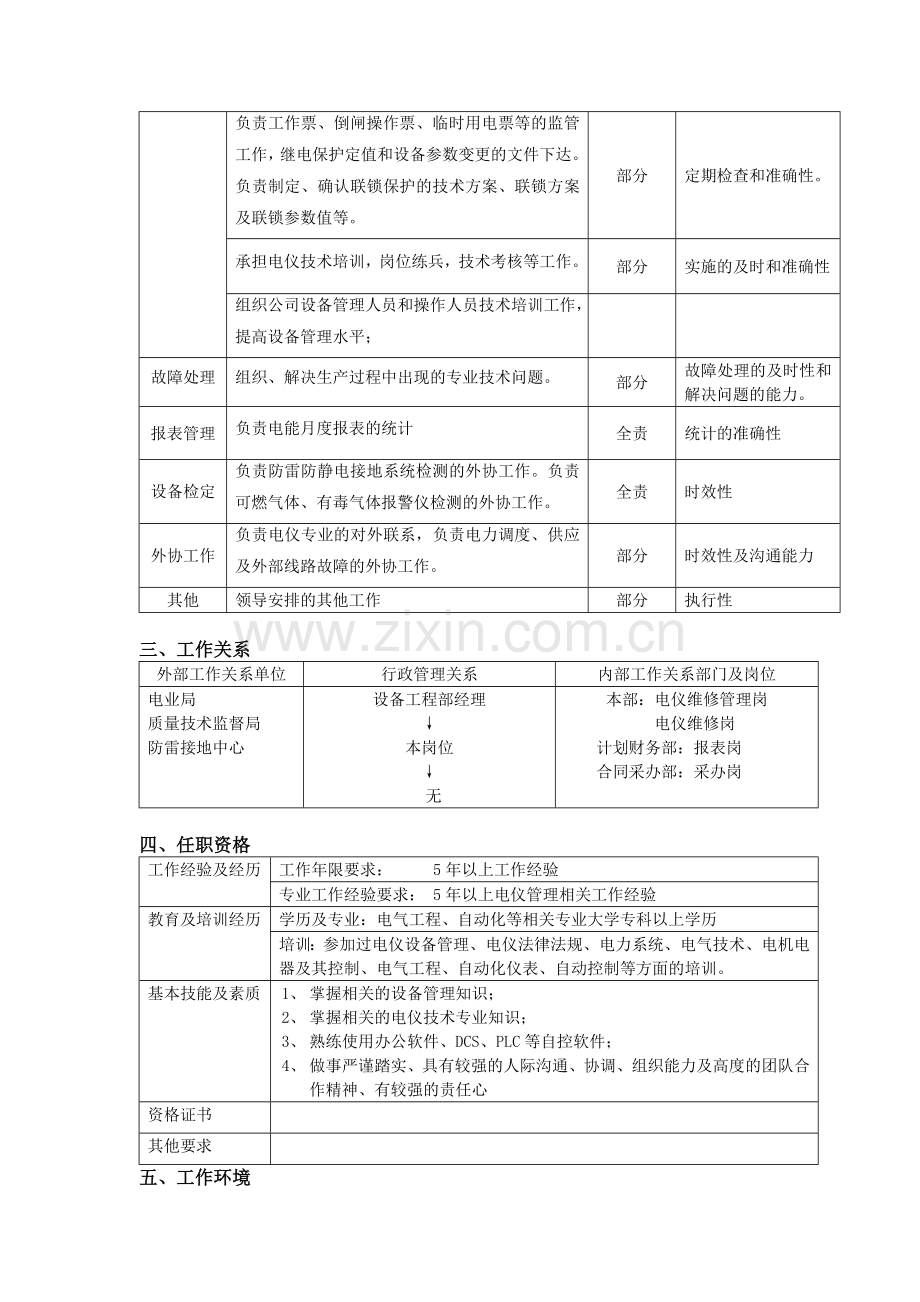 电仪工程师岗位说明书.doc_第2页