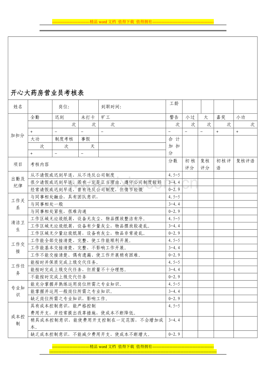 促销员、收银员考核表..doc_第1页