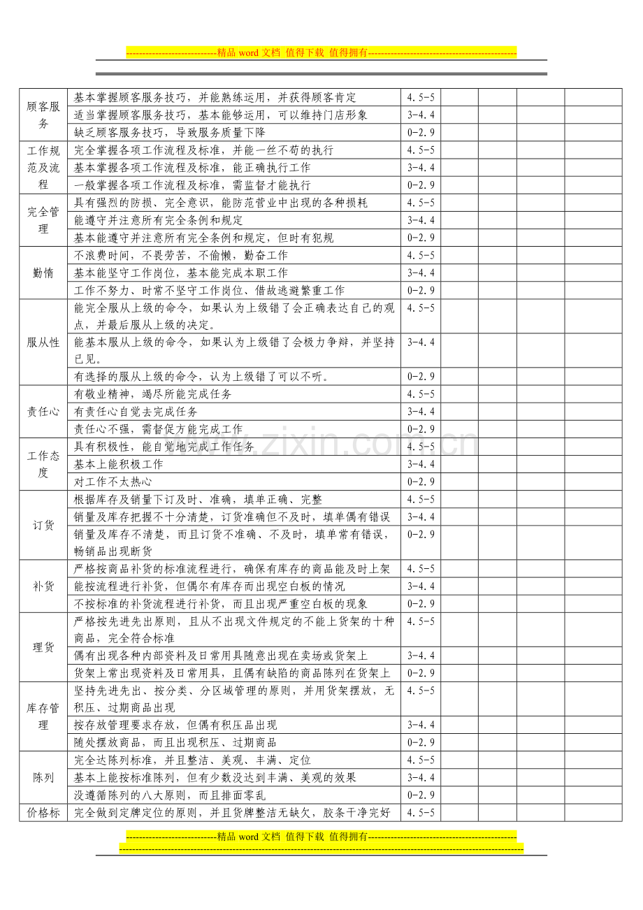 促销员、收银员考核表..doc_第2页