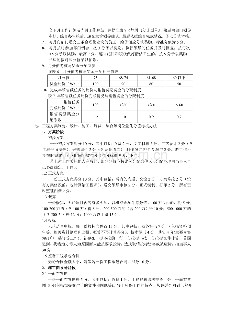 湖北天虹环保工程有限责任公司绩效考核办法..doc_第3页