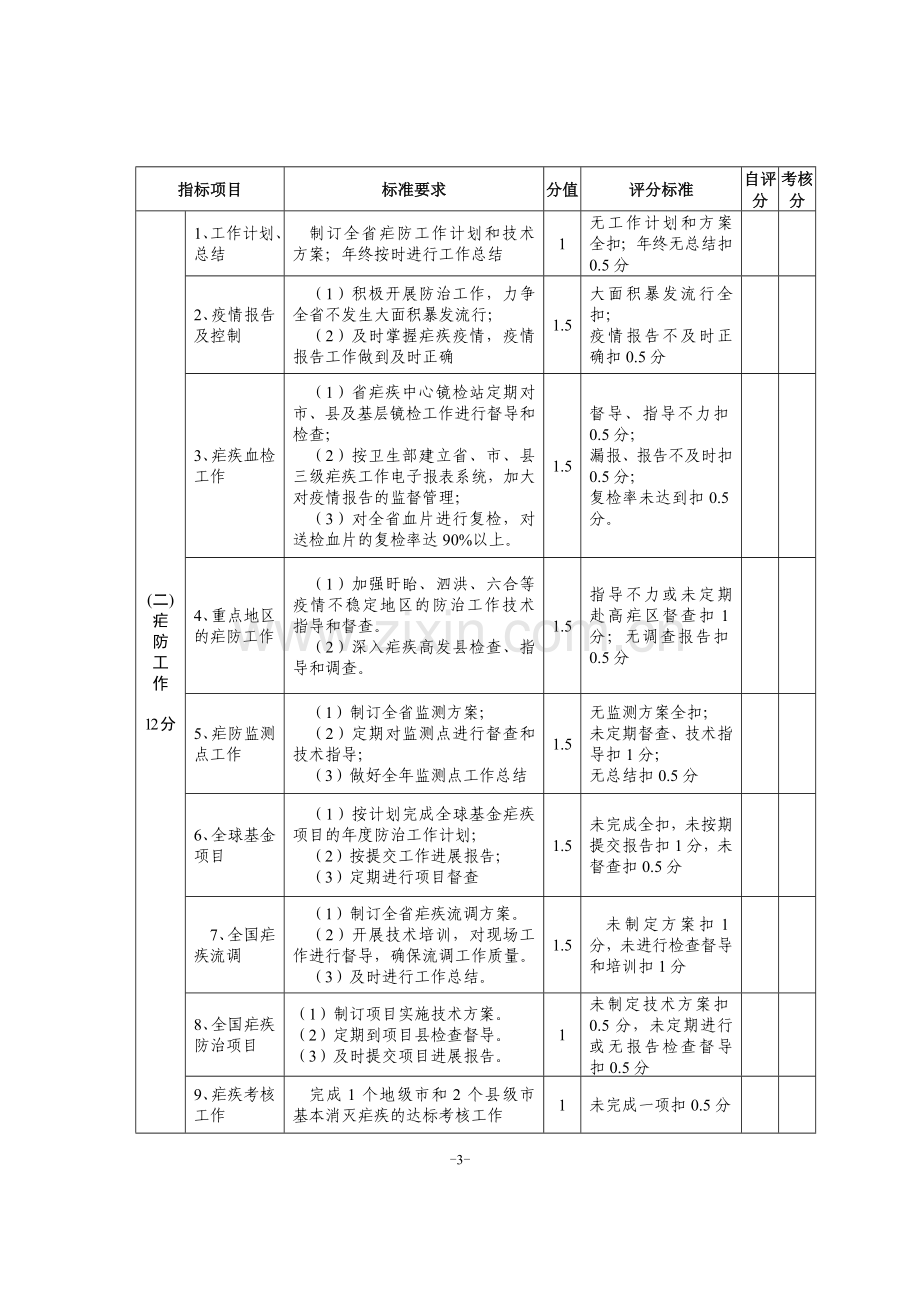 江苏省卫生厅直属单位2005年度综合目标管理责任制考核指标.doc_第3页