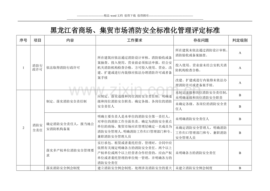 黑龙江省商场、集贸市场消防安全标准化管理评定标准.doc_第1页