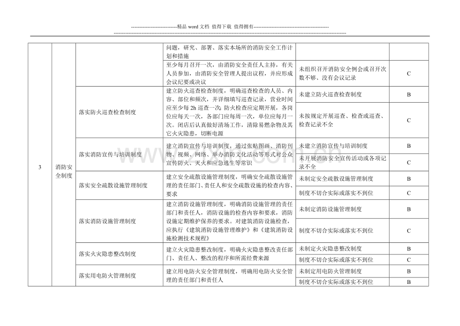 黑龙江省商场、集贸市场消防安全标准化管理评定标准.doc_第2页