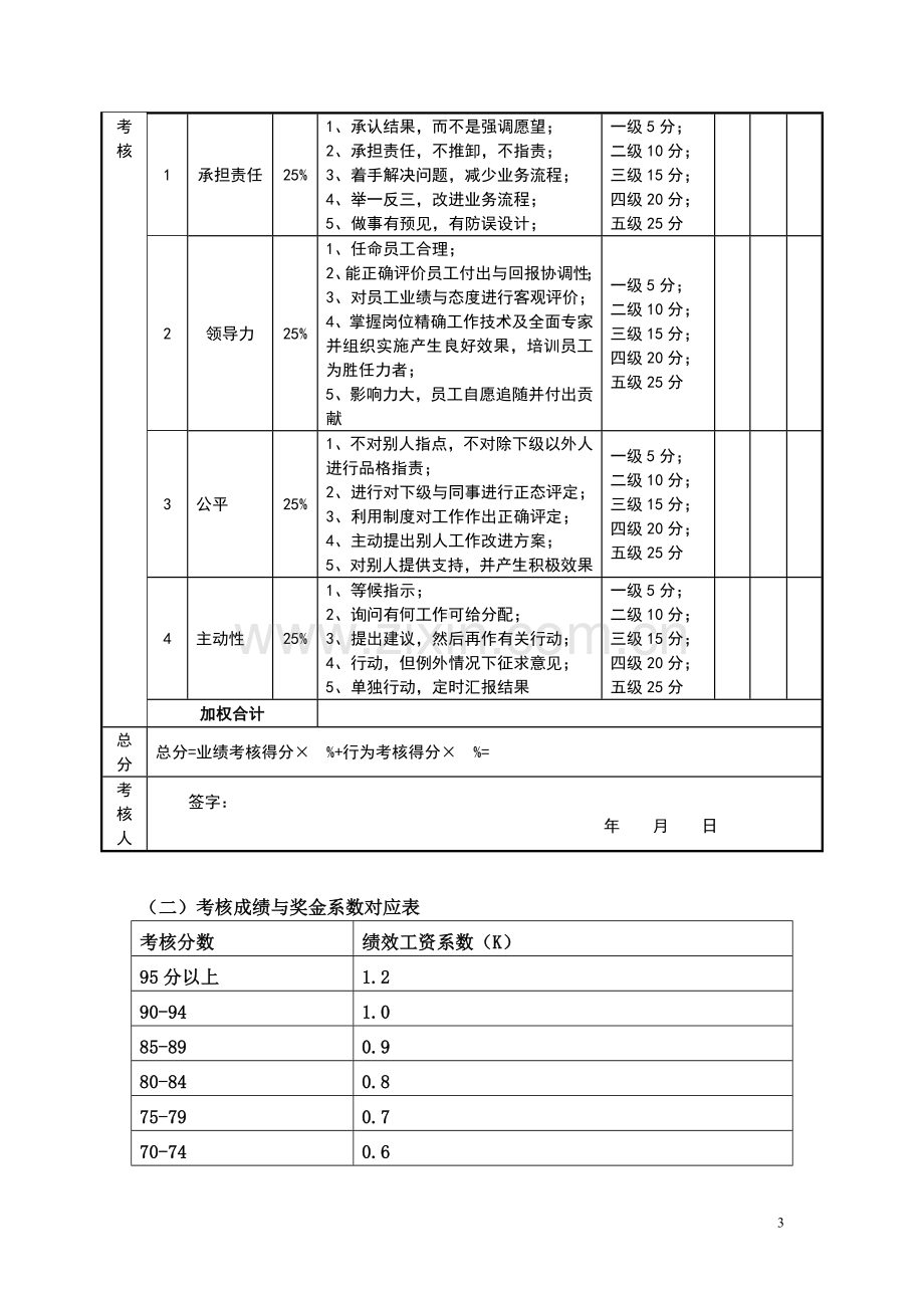 8目标责任书—人力资源总监.doc_第3页