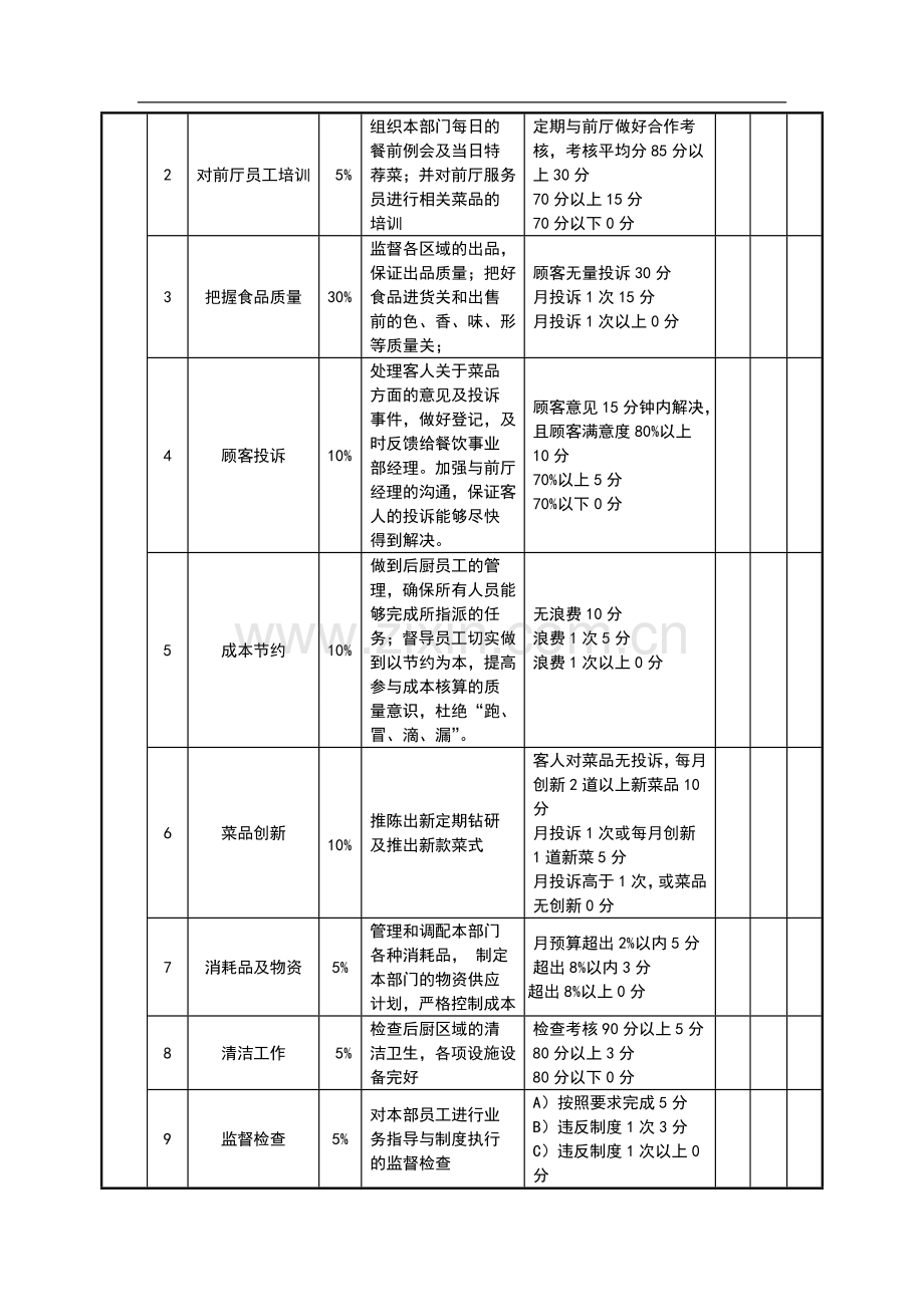 绩效考核表(后厨主管)..doc_第2页