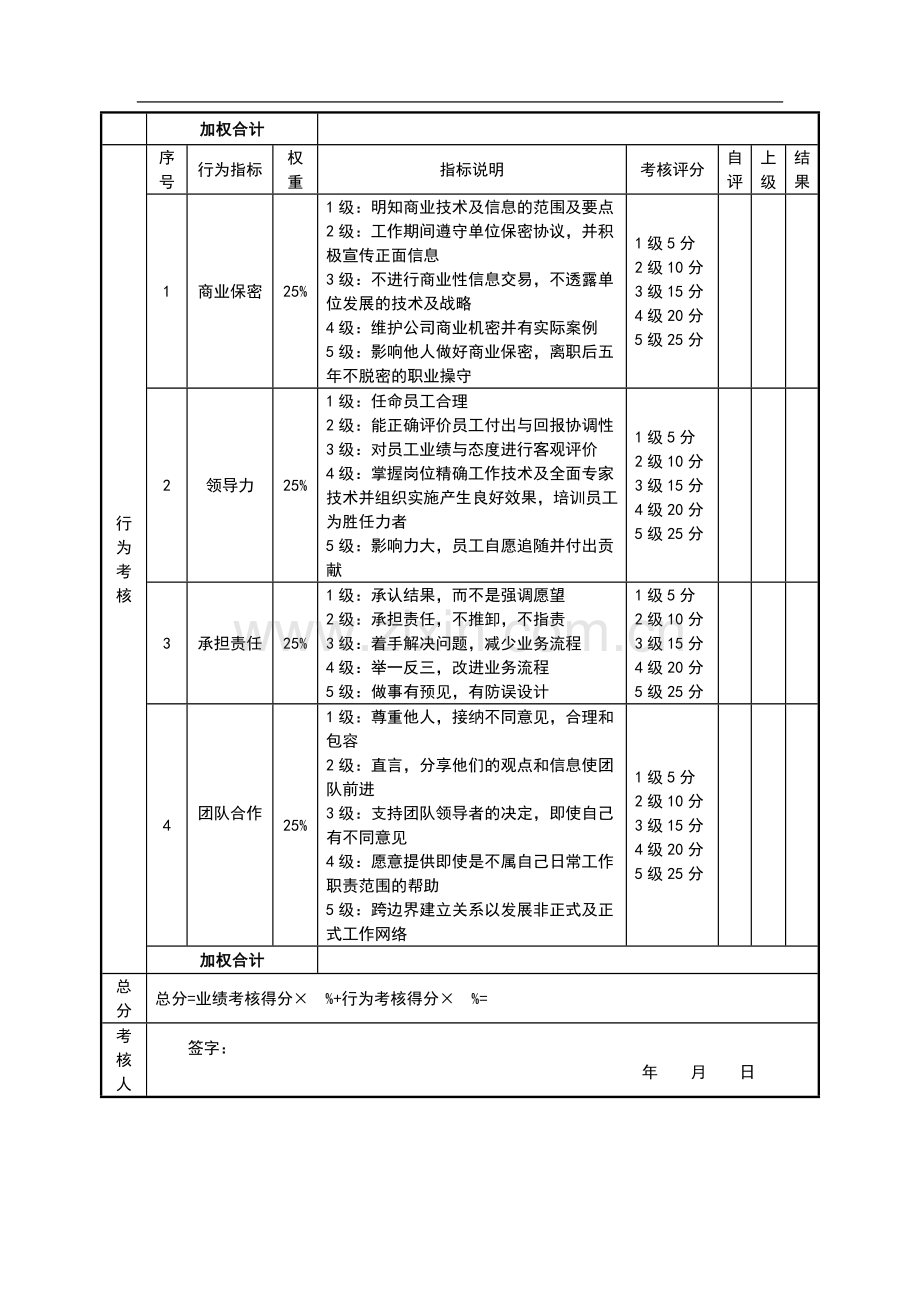 绩效考核表(后厨主管)..doc_第3页