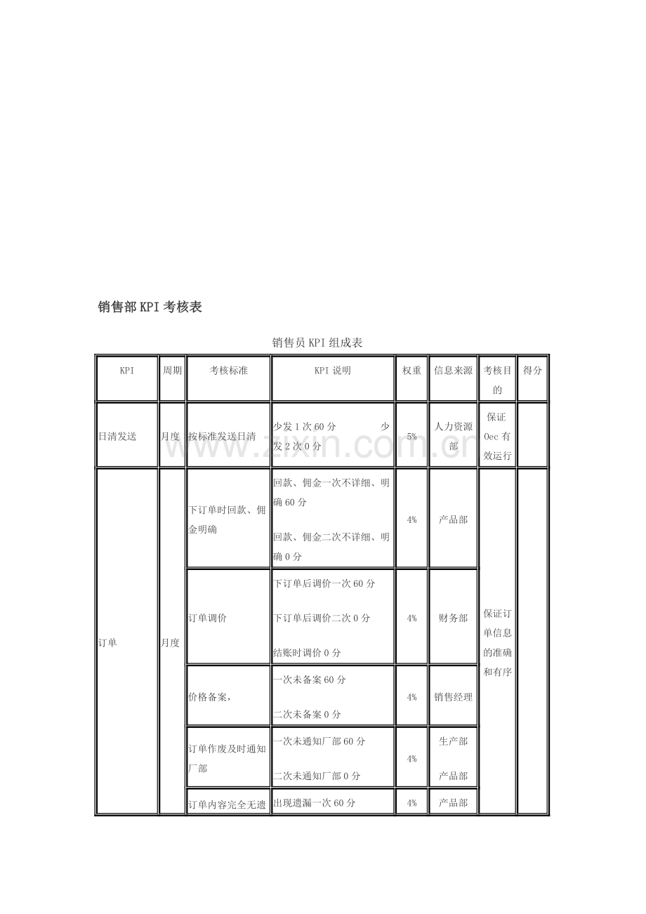 销售部KPI考核表..doc_第1页