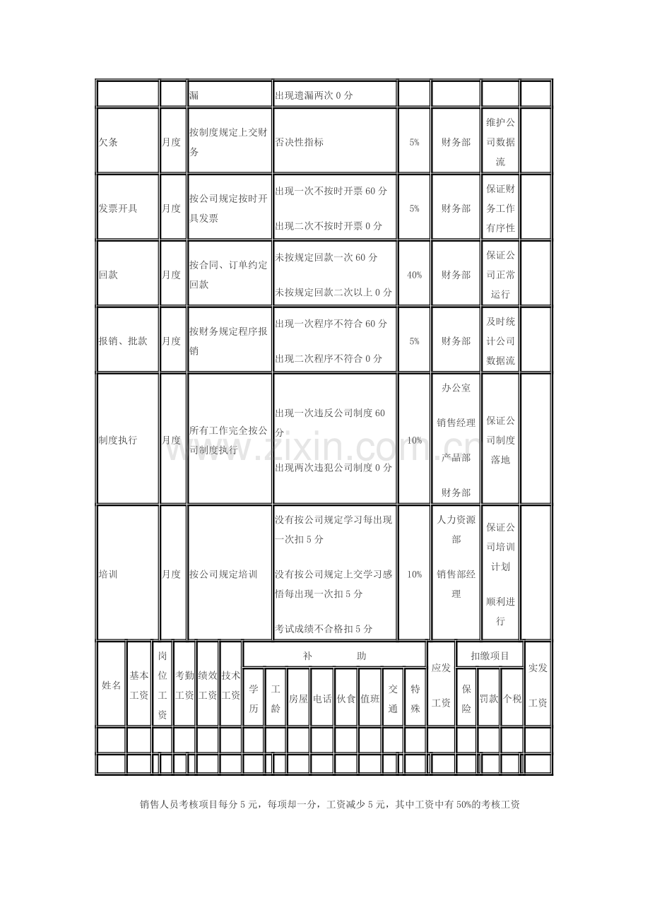 销售部KPI考核表..doc_第2页