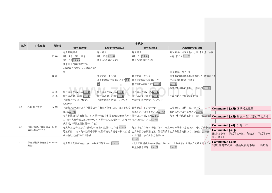 销售岗位第二阶段考核标准0714.doc_第2页