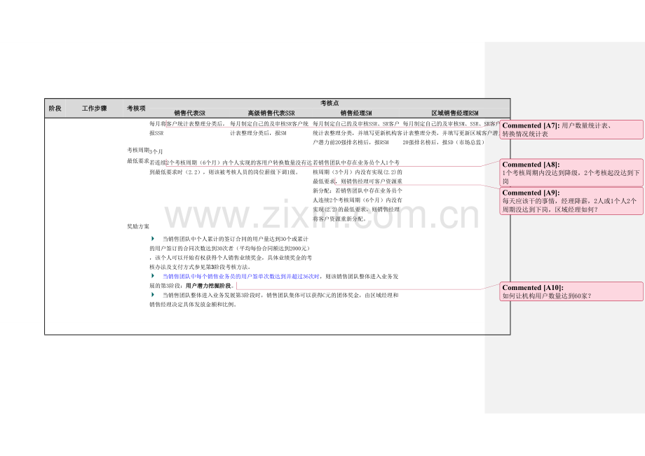 销售岗位第二阶段考核标准0714.doc_第3页