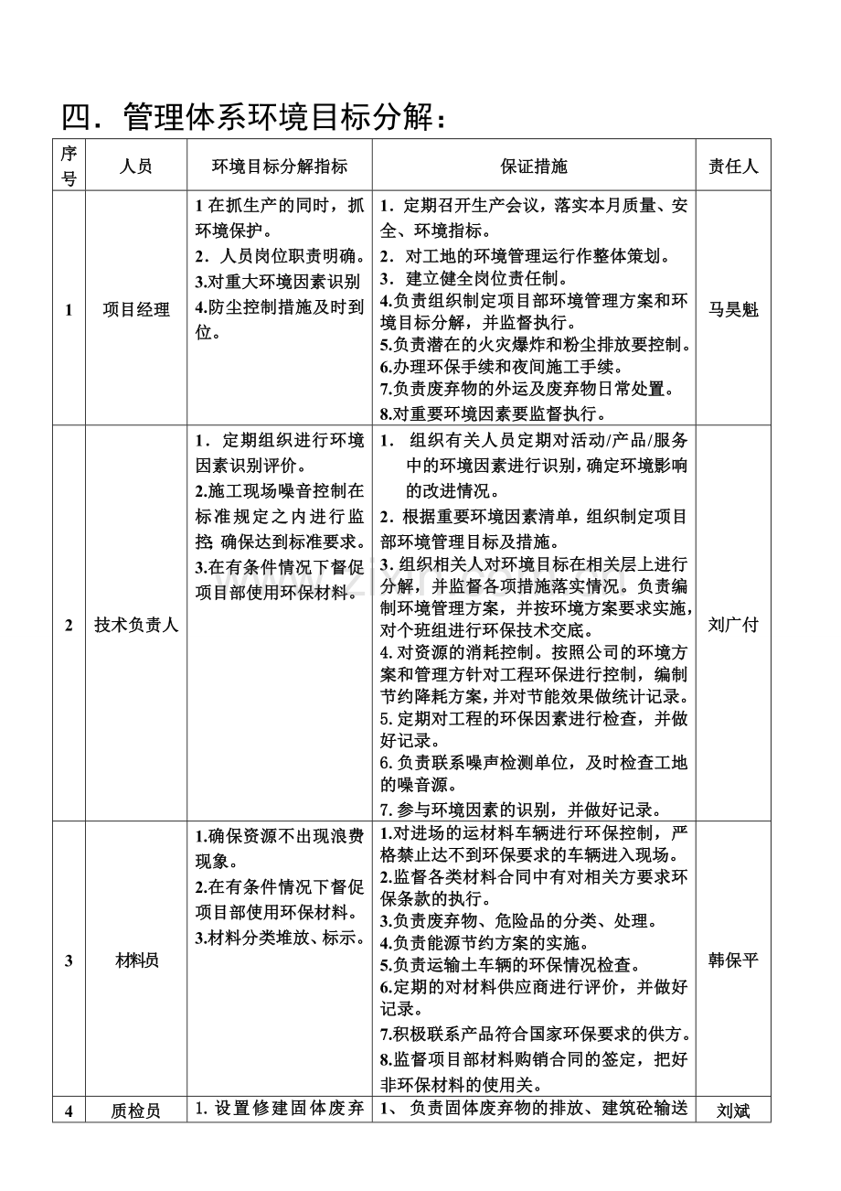 工程环境管理实施计划.doc_第3页