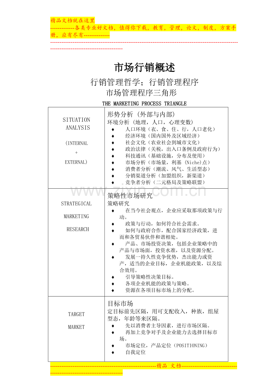 行销管理课程(市场营销概述).doc_第1页