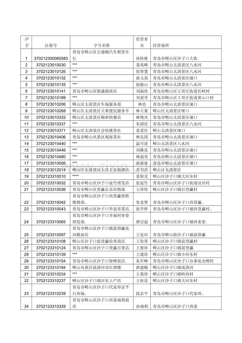 青岛市工商行政管理局崂山分局沙子口工商所.doc_第2页