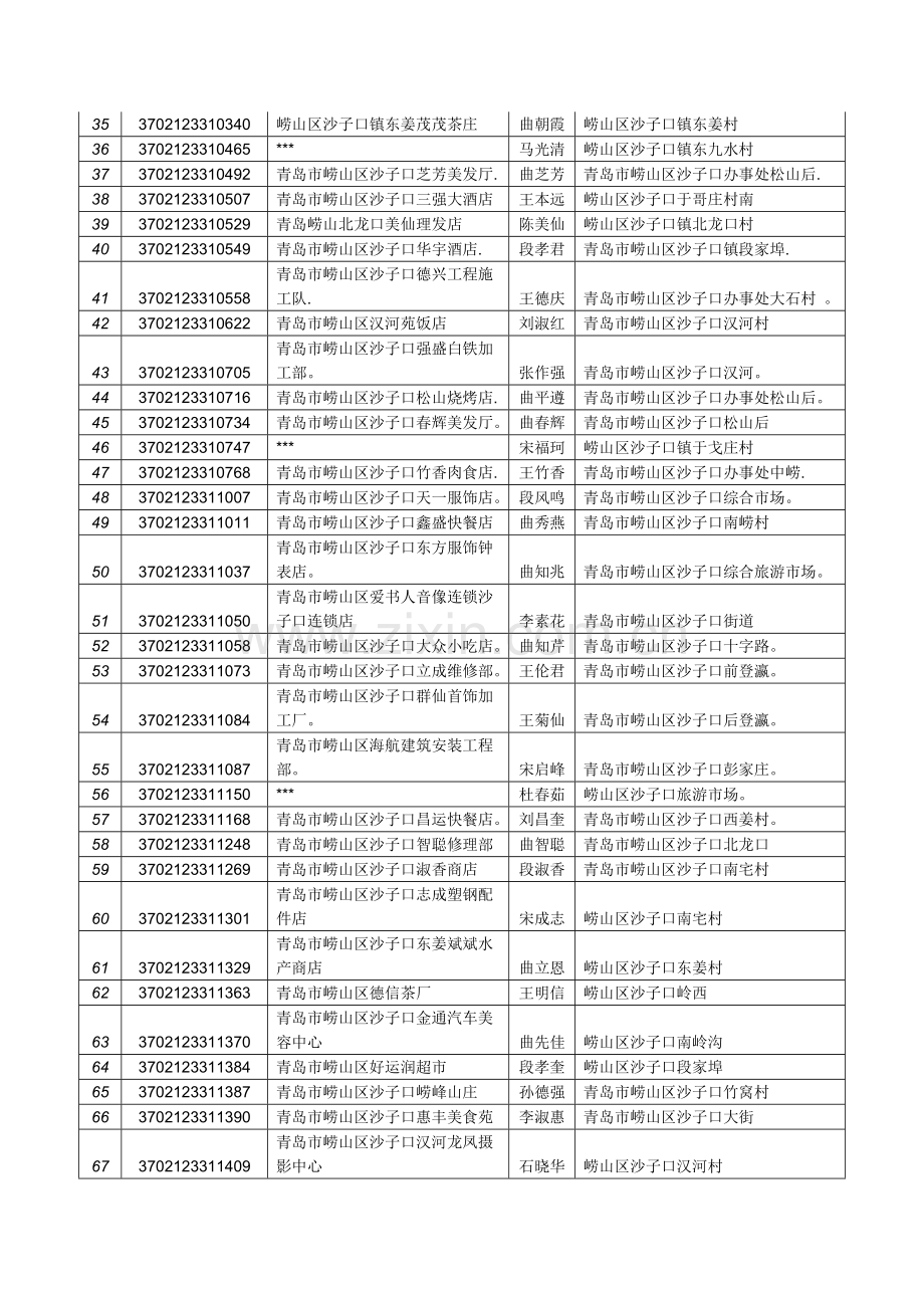 青岛市工商行政管理局崂山分局沙子口工商所.doc_第3页