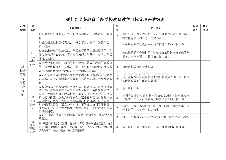 颍上县义务教育阶段学校教育教学目标管理评估细则.doc_第1页