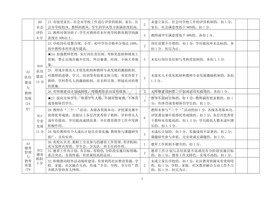 颍上县义务教育阶段学校教育教学目标管理评估细则.doc_第3页