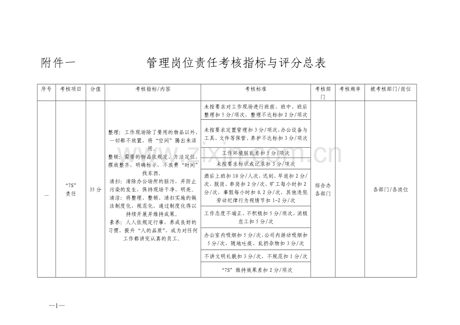 岗位责任考核办法..doc_第1页