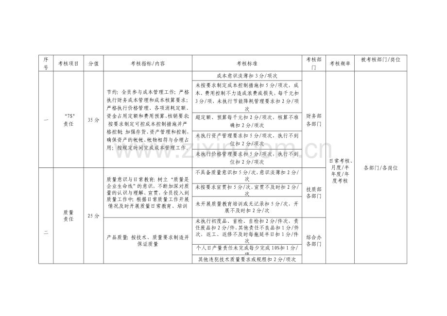 岗位责任考核办法..doc_第3页